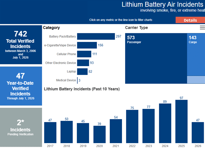 faa incidents
